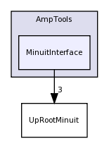 MinuitInterface