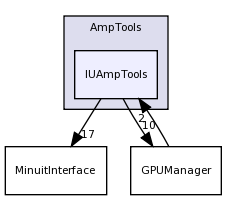 IUAmpTools