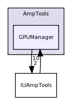 GPUManager